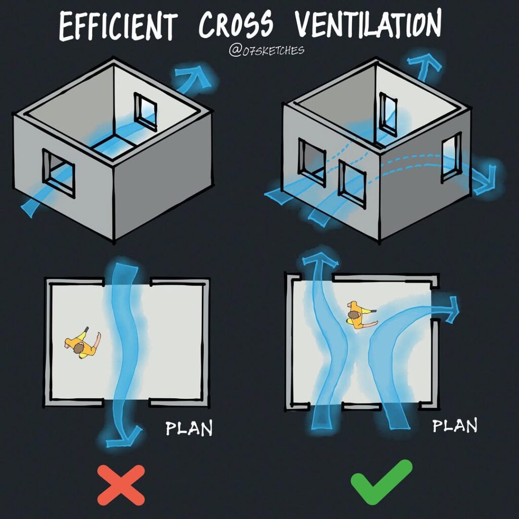 Advanced Ventilation Strategies
